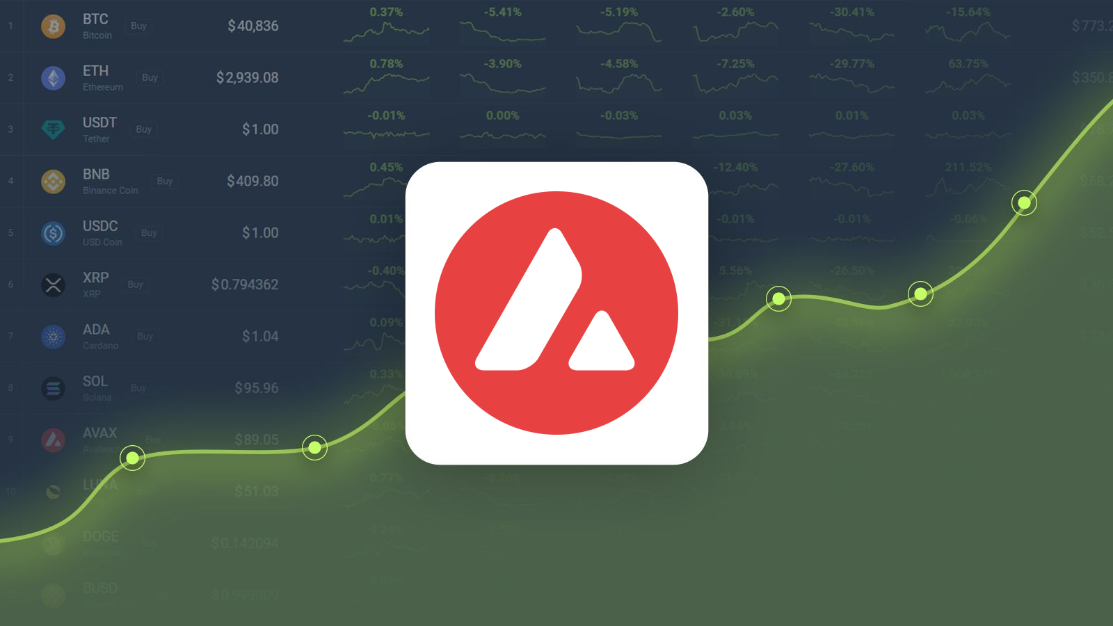 Avalanche is Predicted to Reach $37.69 By Oct 19, 2024