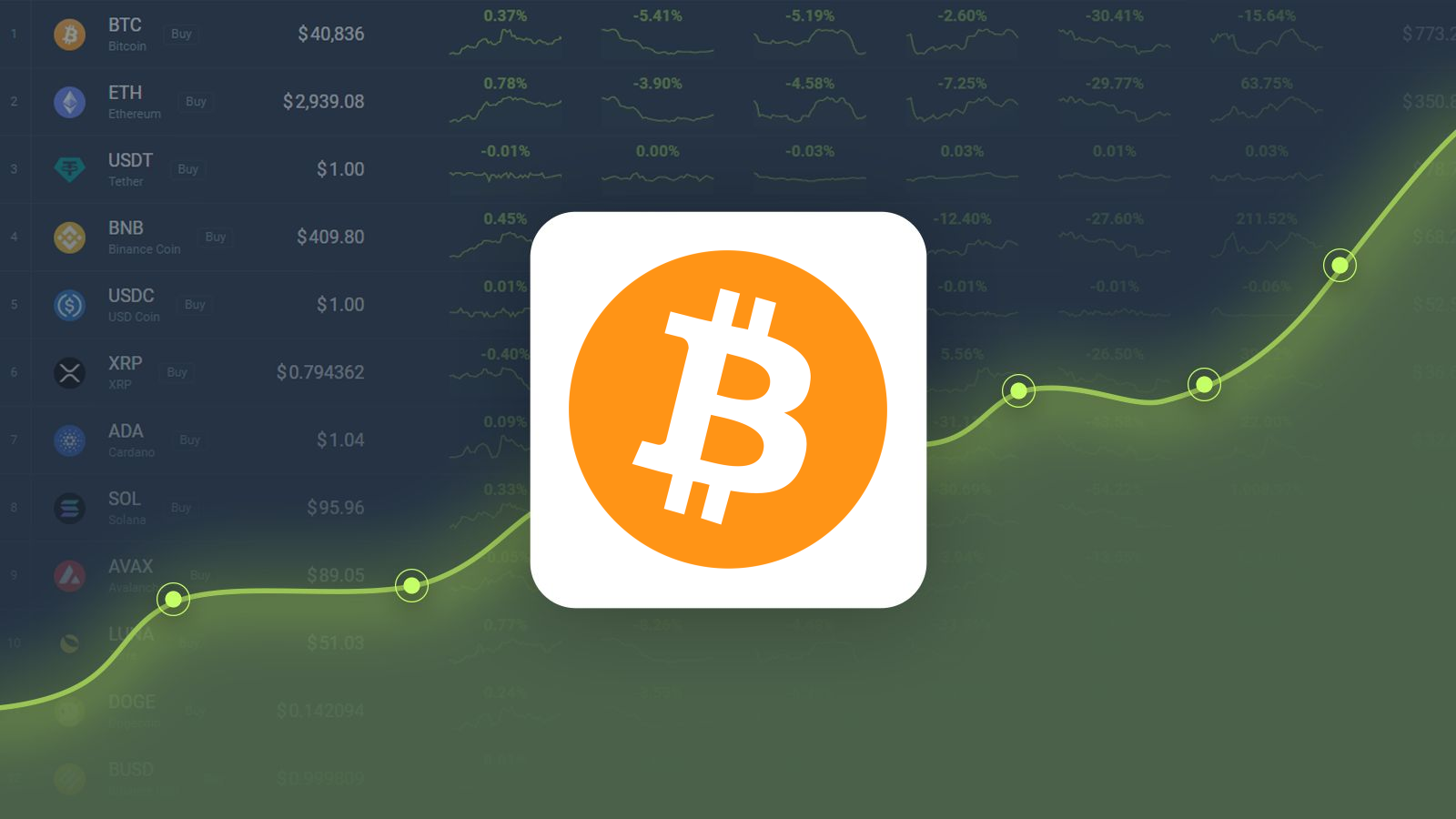 Bitcoin is Trading -15.64% Below Our Price Prediction for Oct 06, 2024