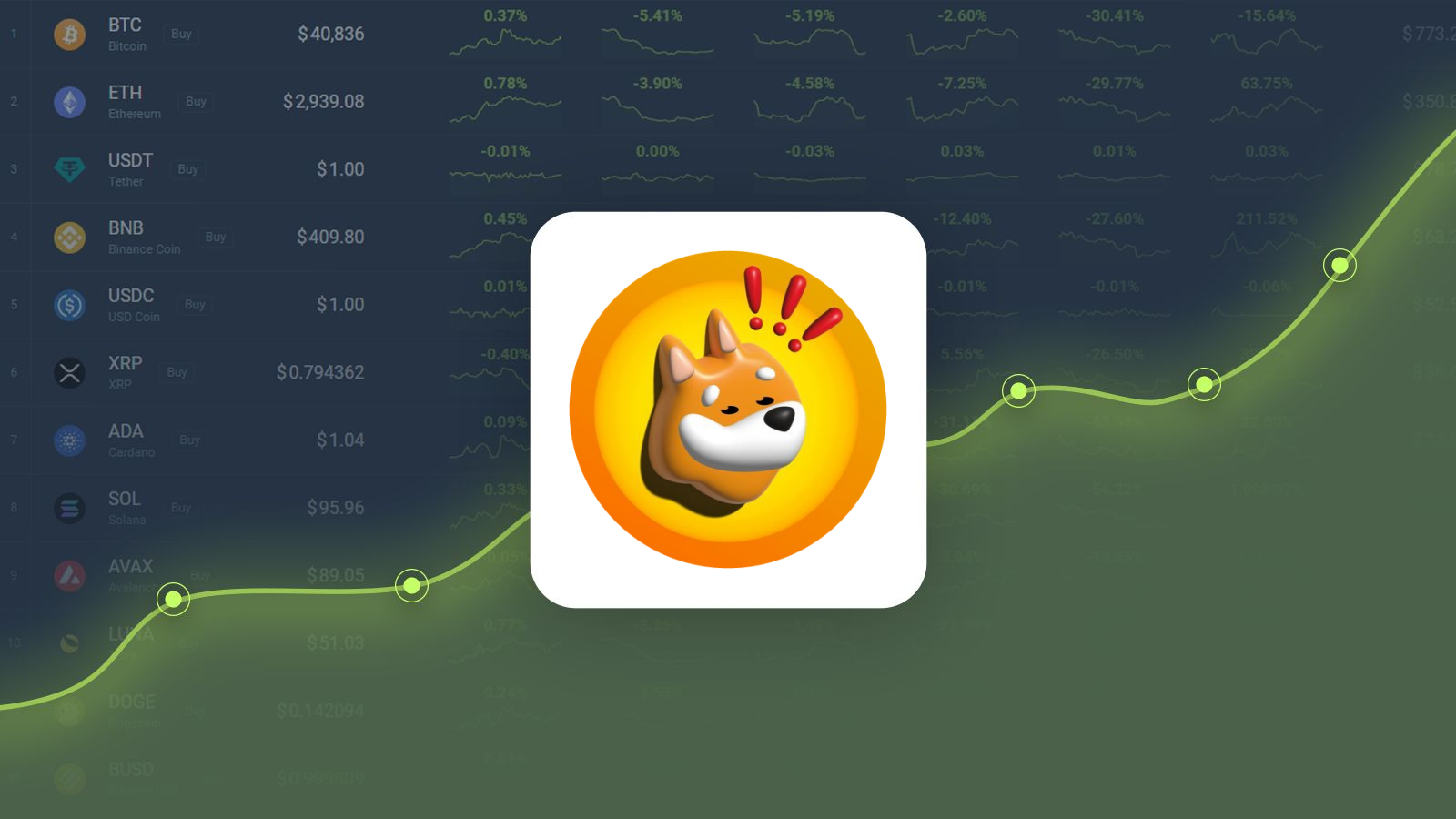 Bonk is Predicted to Reach $0.000028 By Oct 17, 2024
