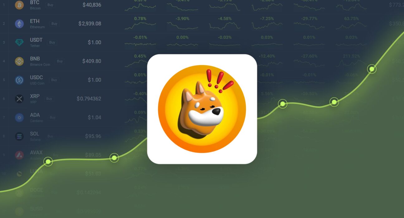 Bonk is Trading -24.12% Below Our Price Prediction for Oct 27, 2024