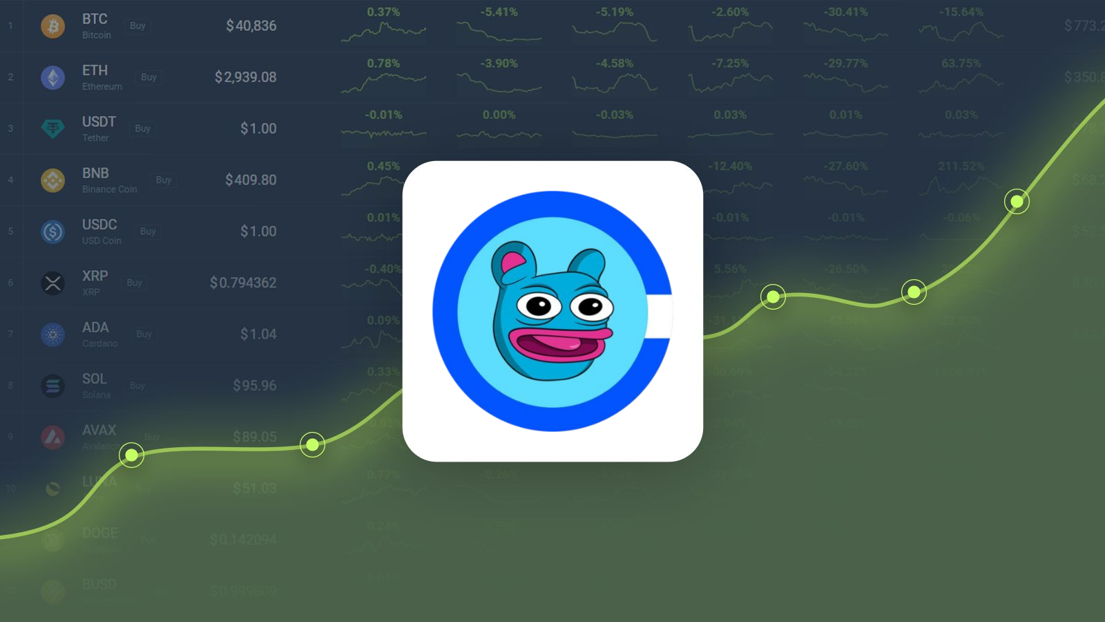 Brett is Trading -24.16% Below Our Price Prediction for Oct 26, 2024