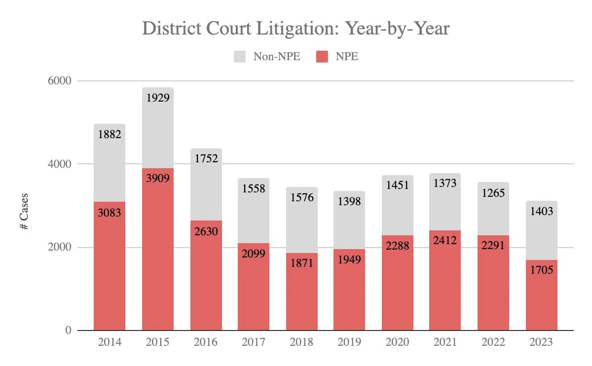 COPA and Unified Patents ally to stop blockchain patent trolls