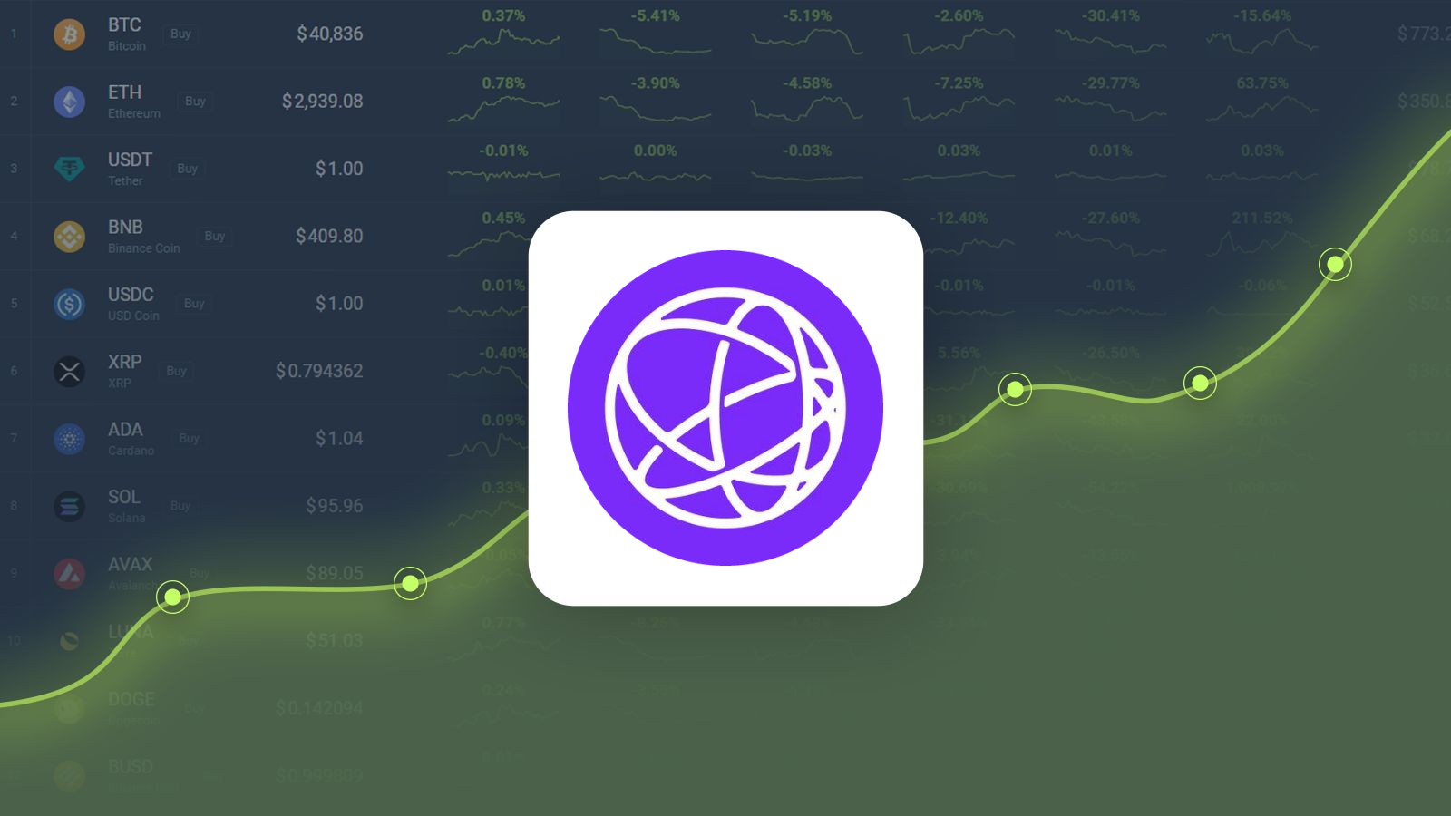 Celestia is Predicted to Reach $7.70 By Oct 24, 2024