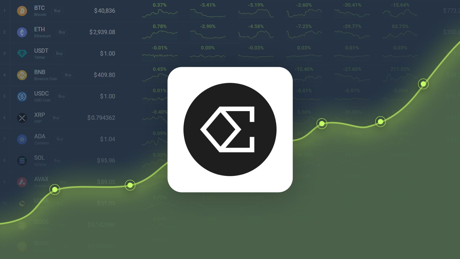 Ethena is Trading -23.43% Below Our Price Prediction for Oct 23, 2024