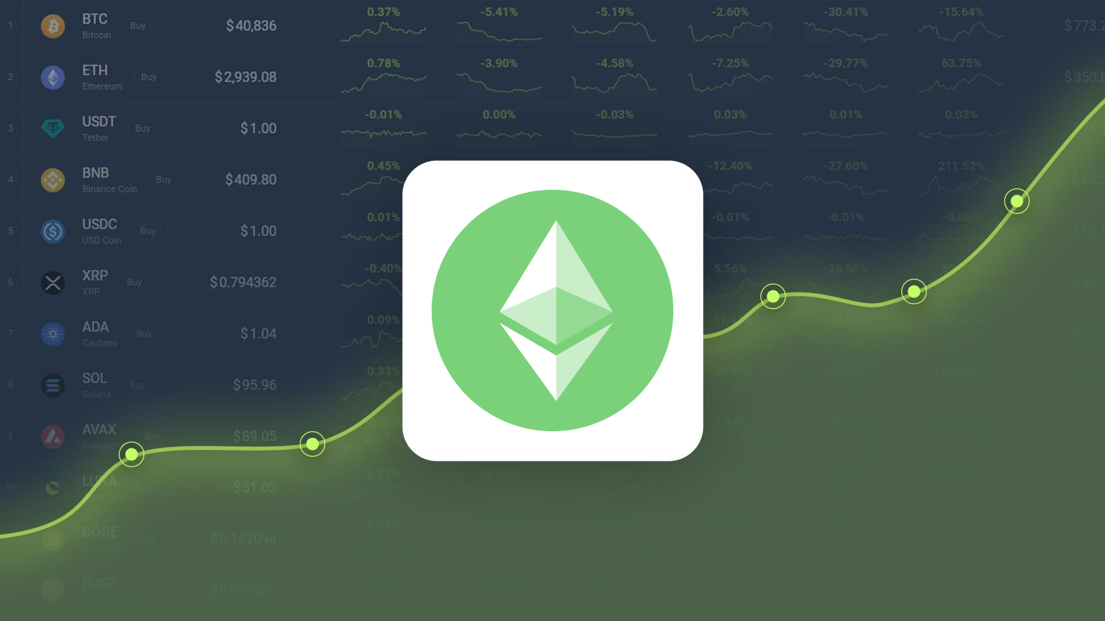 Ethereum Classic Gained 4.28% in Last Month and is Predicted to Reach $21.14 By Oct 24, 2024