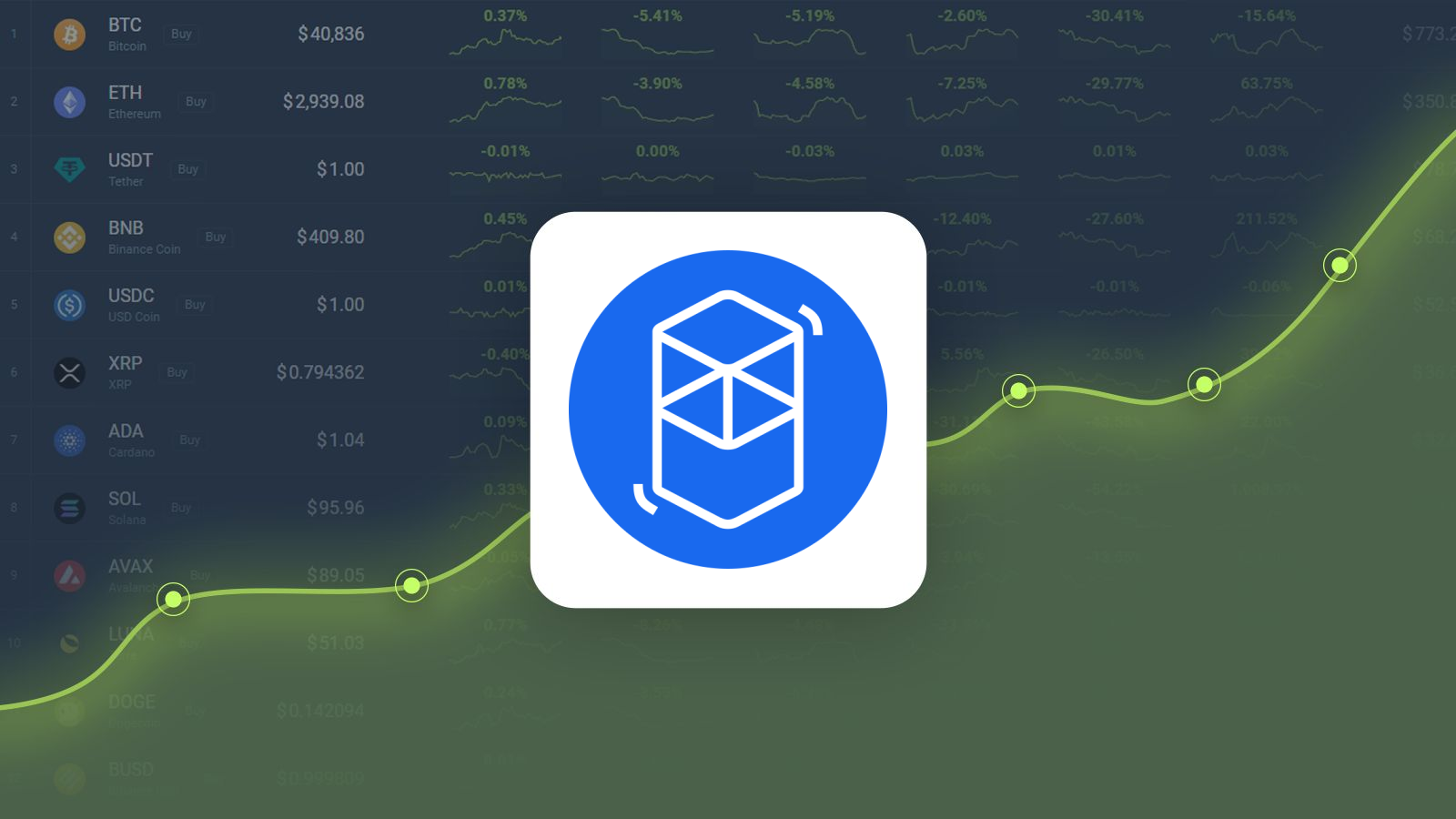 Fantom is Predicted to Reach $0.881570 By Oct 20, 2024