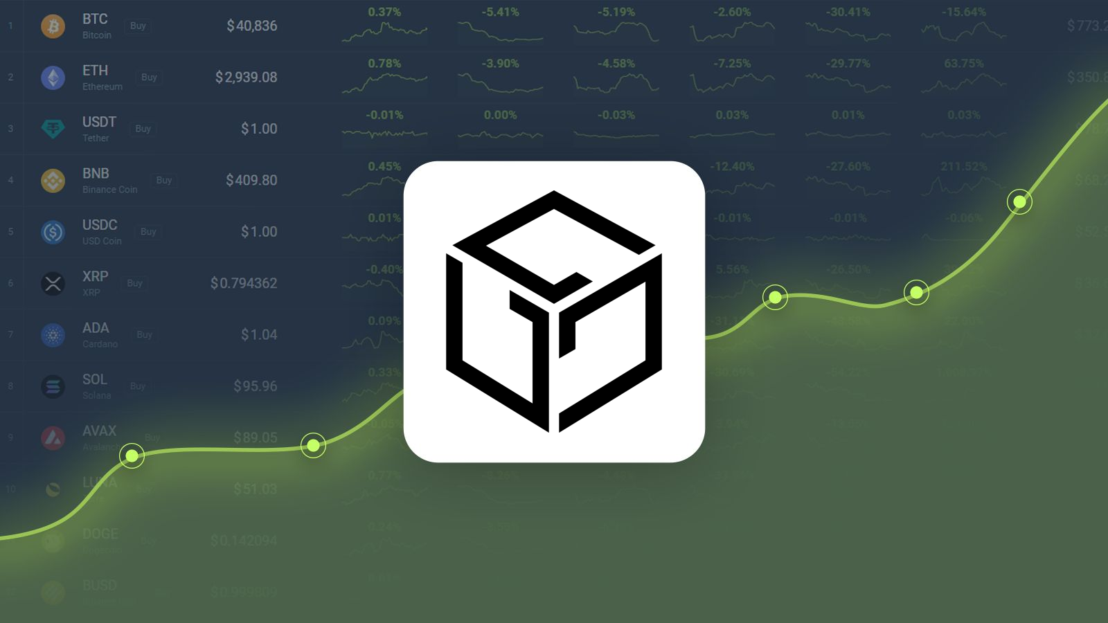 GALA Gained 20.99% in Last Month and is Predicted to Reach $0.028408 By Oct 23, 2024