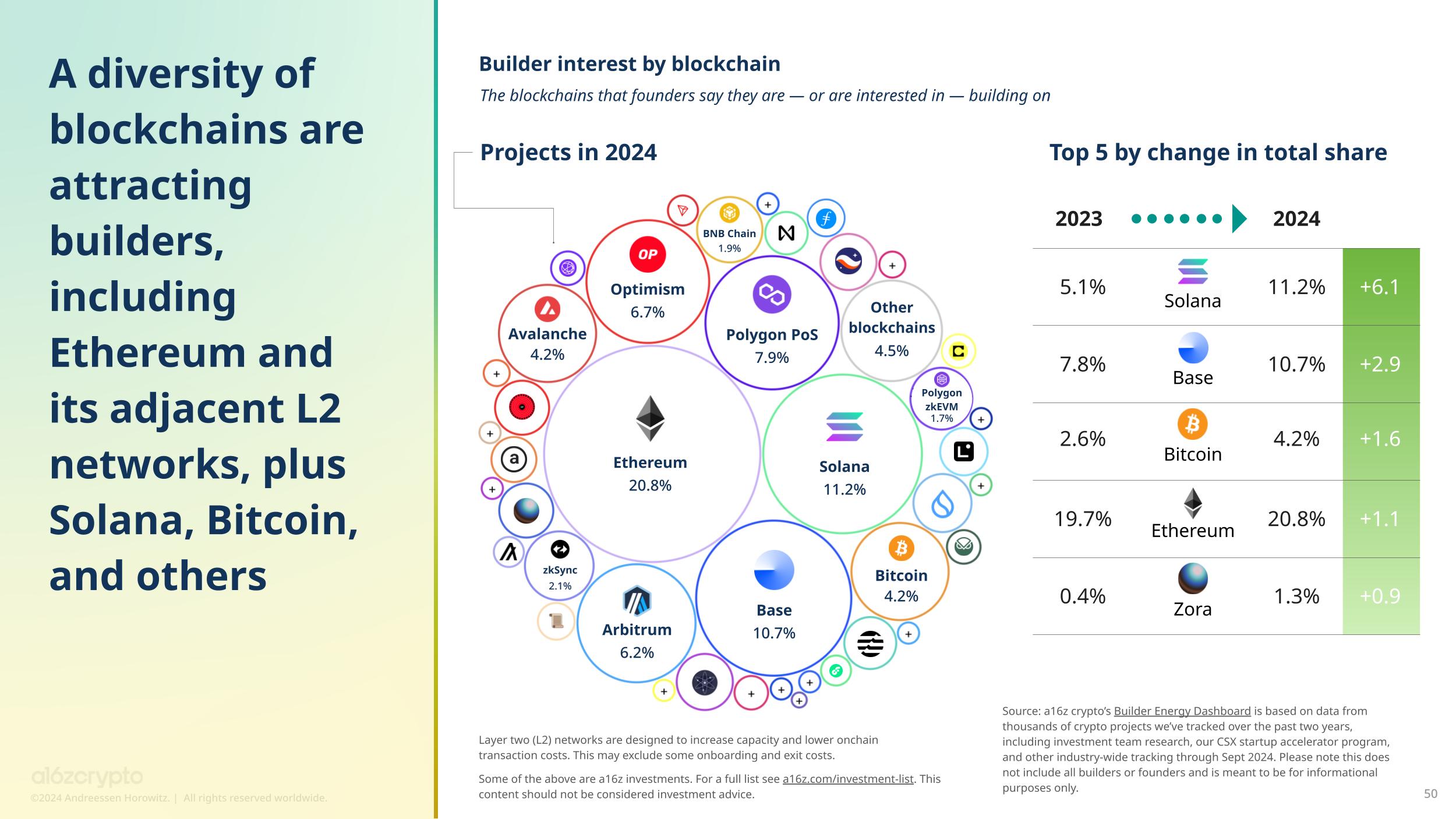 Global crypto holders reach 617M, with 60M monthly active users: Report
