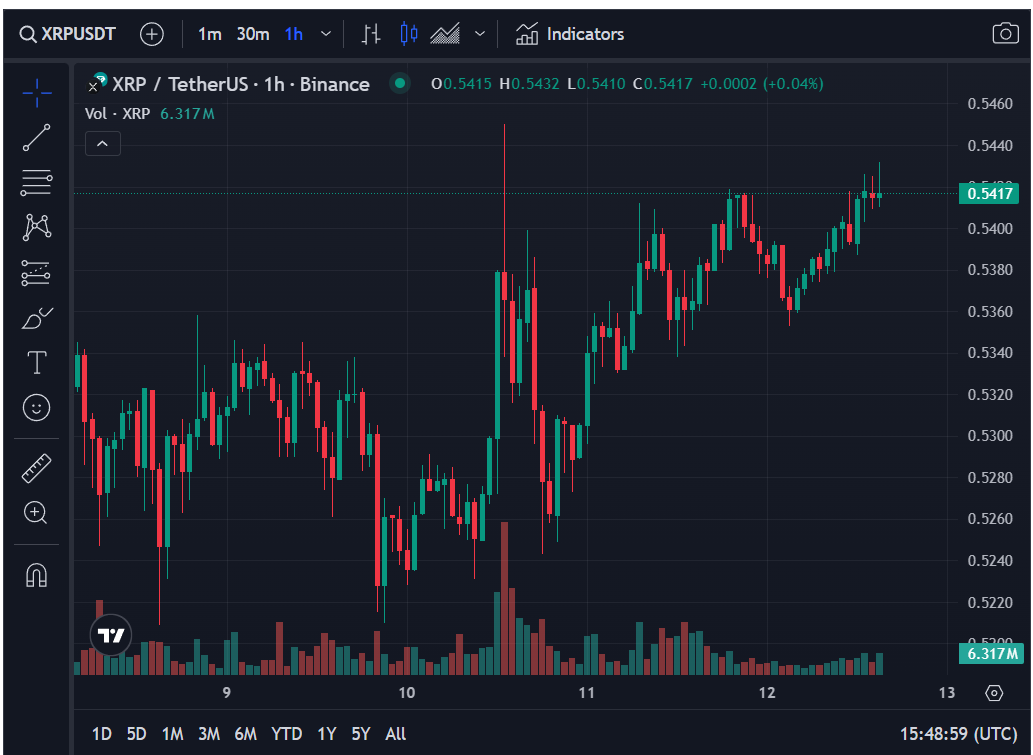 How high can Ripple’s XRP go if the SEC Approves an XRP ETF?