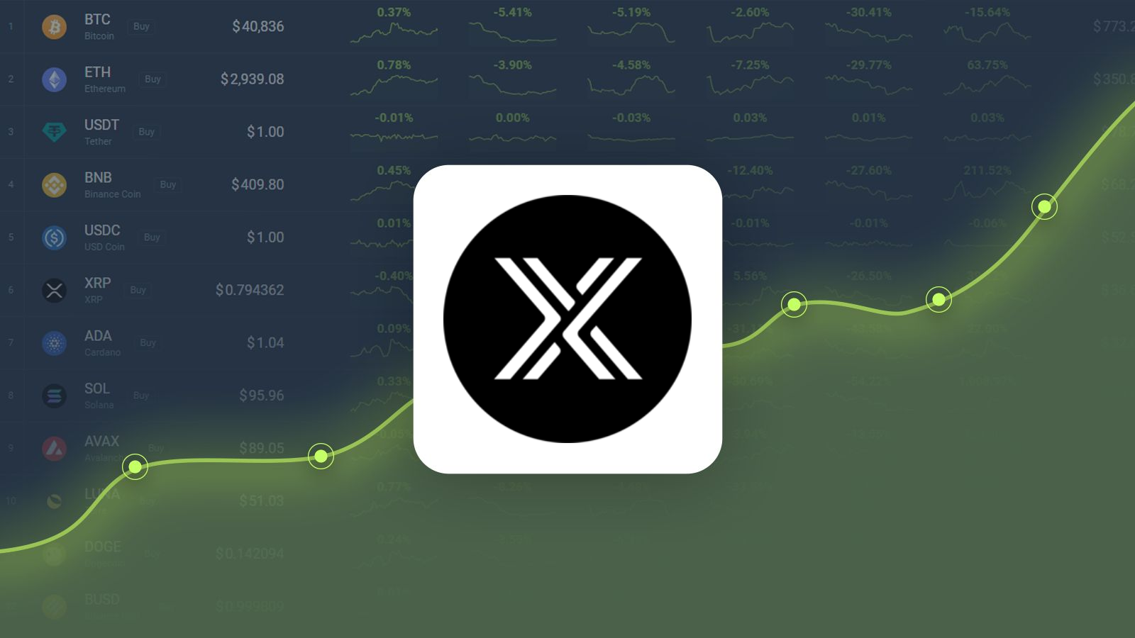 Immutable X is Trading -22.85% Below Our Price Prediction for Oct 16, 2024