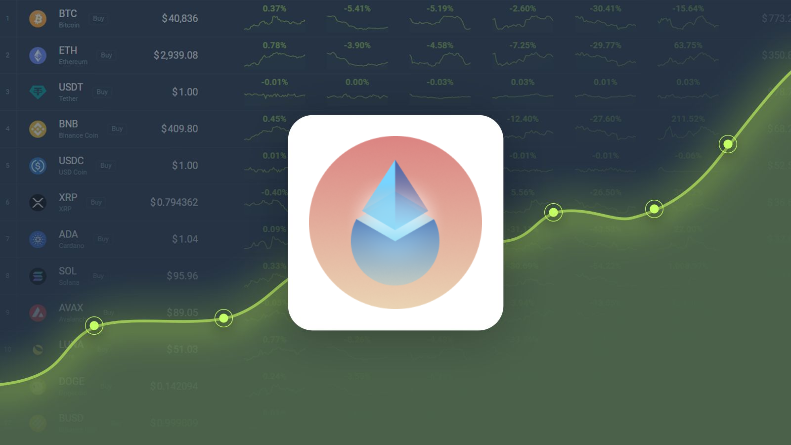 Lido DAO Token is Predicted to Reach $1.38 By Oct 10, 2024