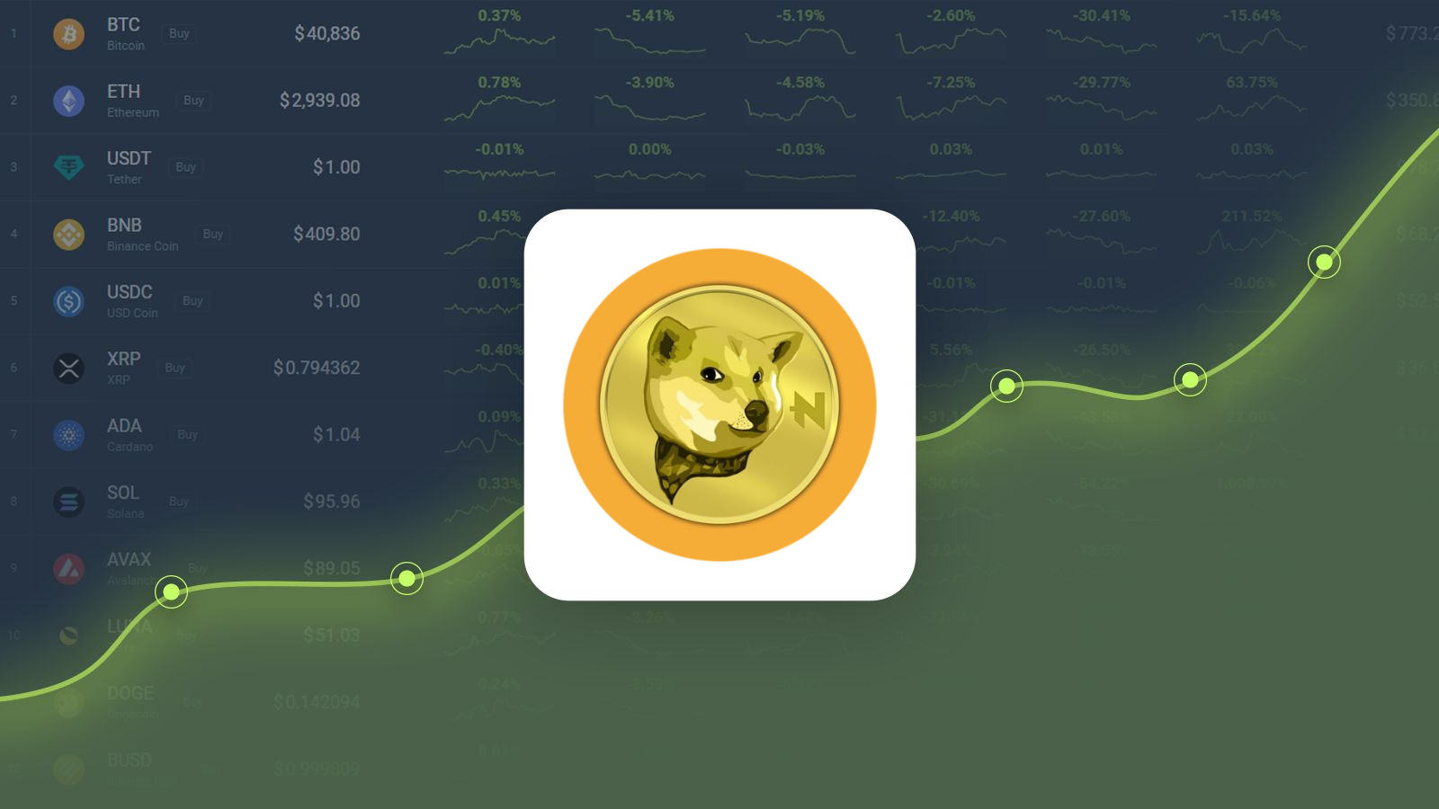 Neiro Gained 442.47% in Last Month and is Predicted to Reach $0.002640 By Oct 22, 2024