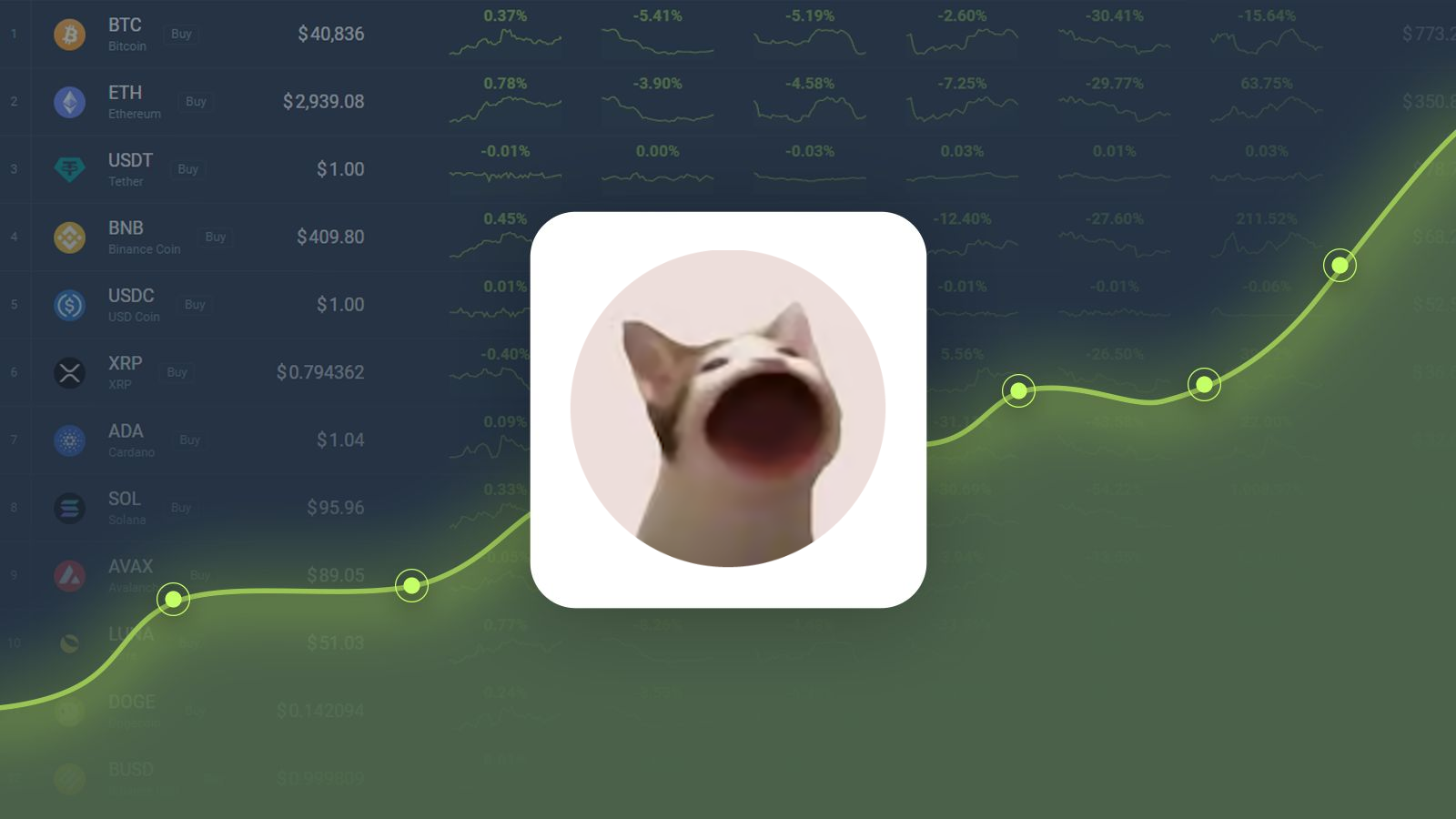 Popcat is Trading -24.25% Below Our Price Prediction for Oct 24, 2024
