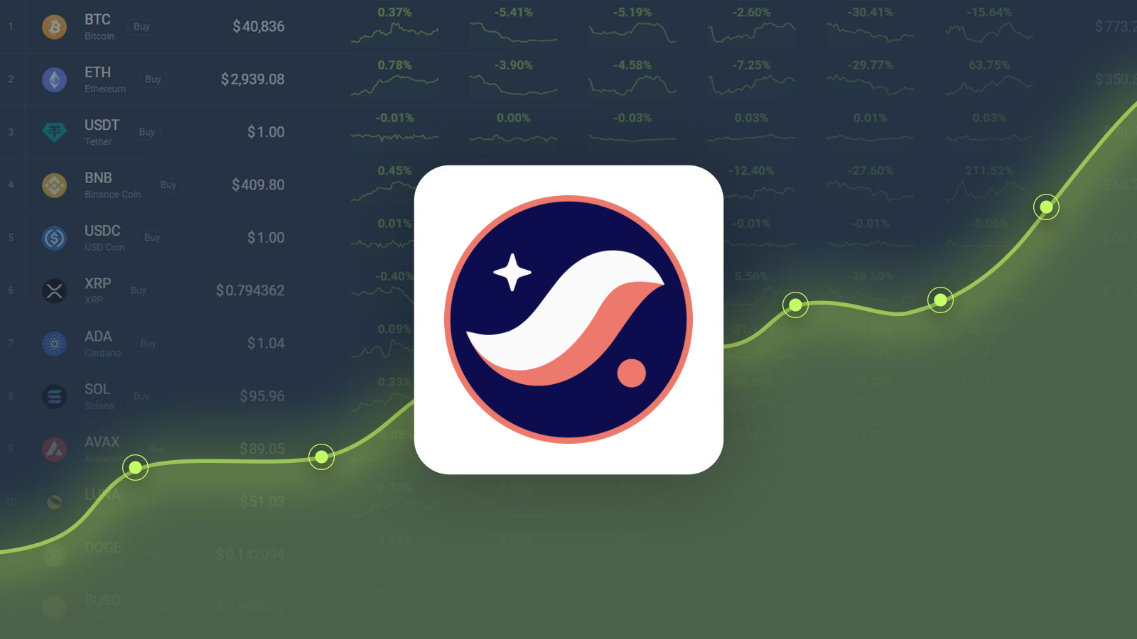 StarkNet Gained 6.90% in Last Month and is Predicted to Reach $0.549155 By Oct 17, 2024