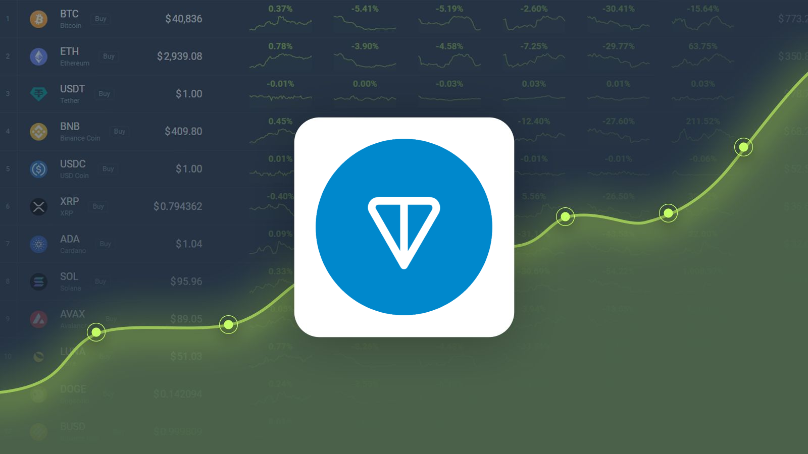Toncoin Gained 6.82% in Last Month and is Predicted to Reach $6.80 By Oct 10, 2024