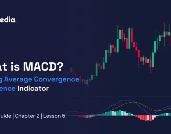 What is MACD?