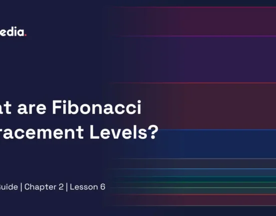 What are Fibonacci Retracement Levels?