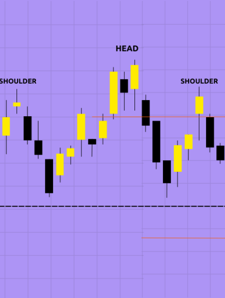 Head and Shoulders candlestick pattern