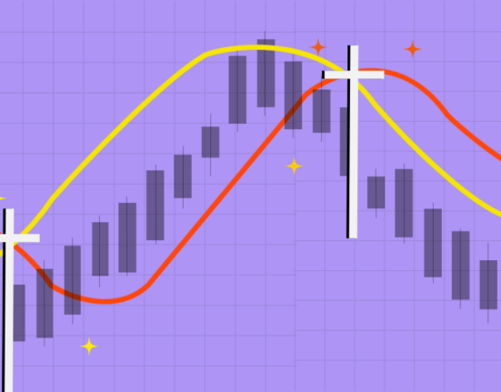 Death Cross in Crypto Trading